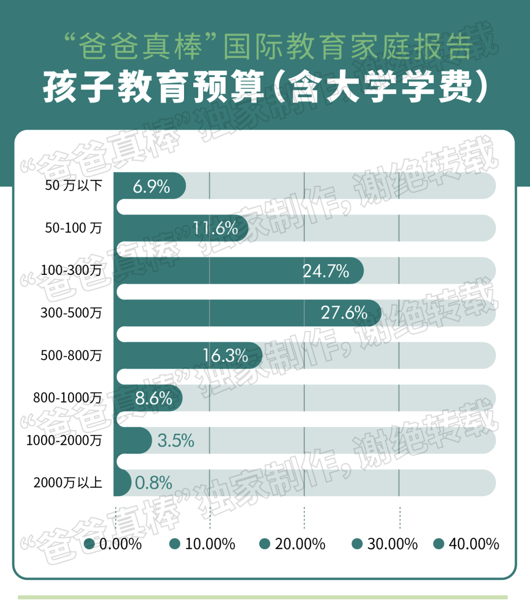 第一批中产家庭放弃国际学校，国际教育黄金时代落幕？  留学 数据 第14张